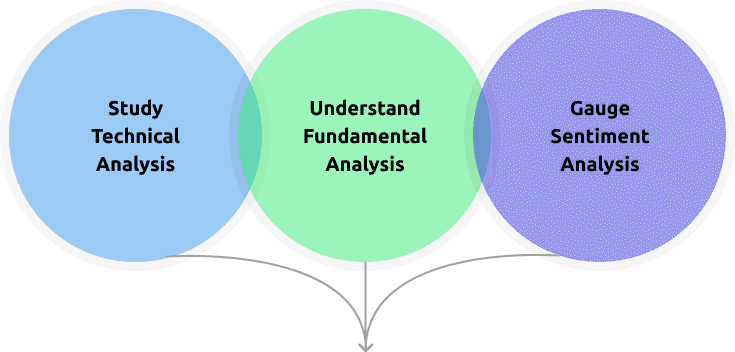 Analysis