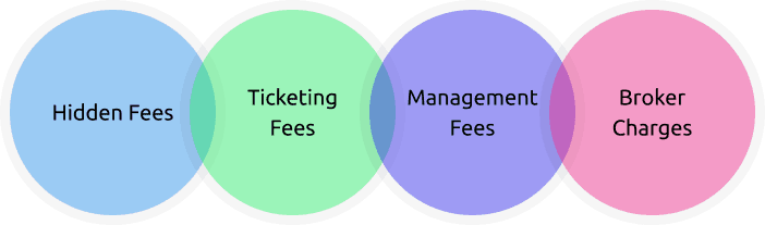 Trading Fees