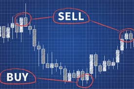 إشارات التداول ما هي وكيفية استخدامها؟ Trading Signals