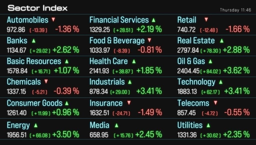 هل البورصة حلال أم حرأم؟ حكم التداول في البورصة