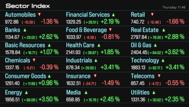 هل البورصة حلال أم حرأم؟ حكم التداول في البورصة