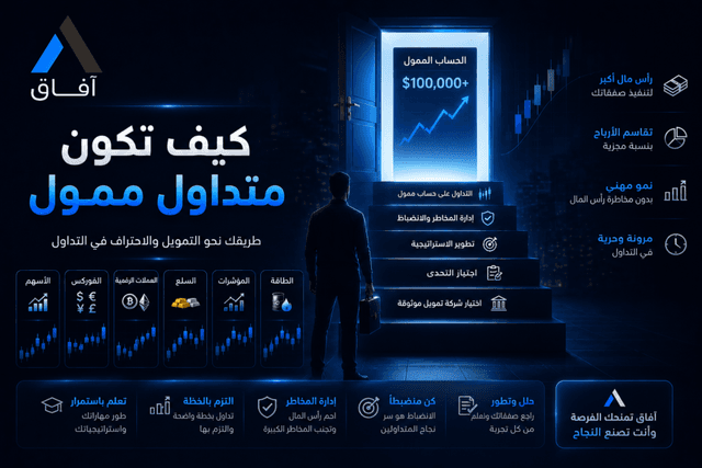 كيف تكون متداول ممول وتنجح في اجتياز التحديات؟